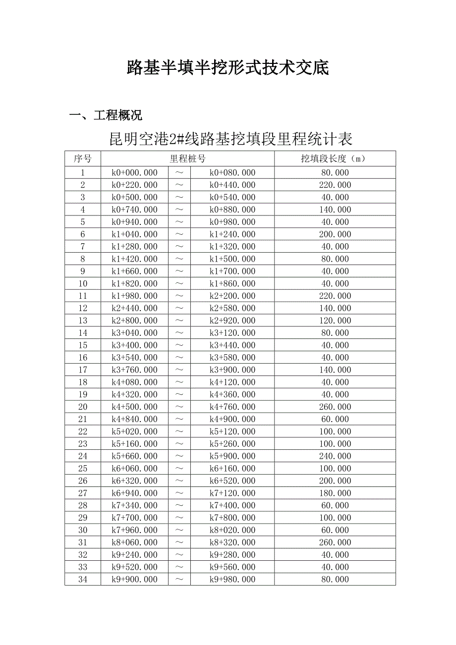 路基半挖半填技术交底_第1页