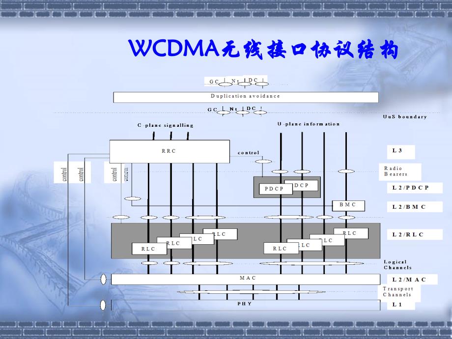 WCDMA物理层介绍_第4页