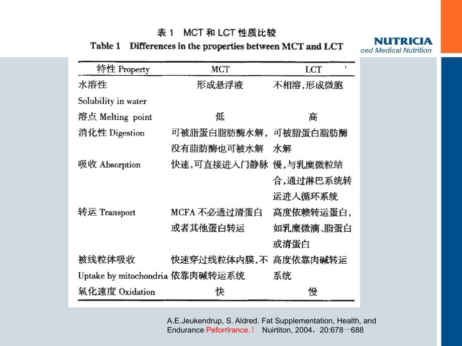 康全甘产品知识_第4页