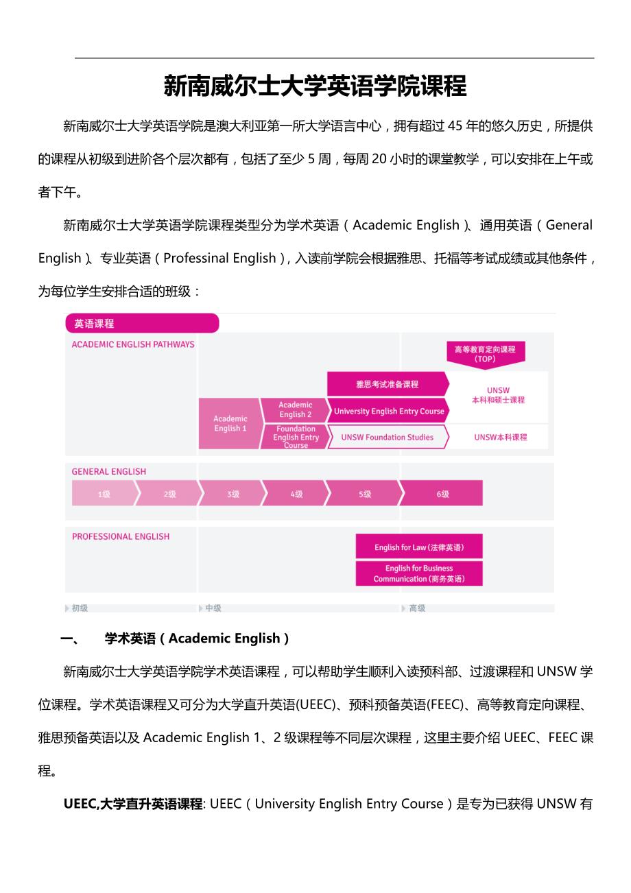 新南威尔士大学英语学院课程_第1页