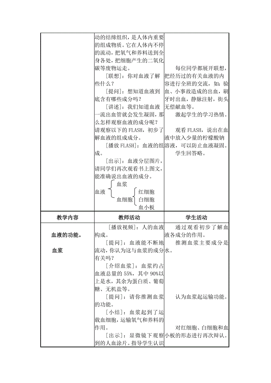 2018苏教版生物七年级下册10.1《血液和血型》（第1课时）word教案_第2页