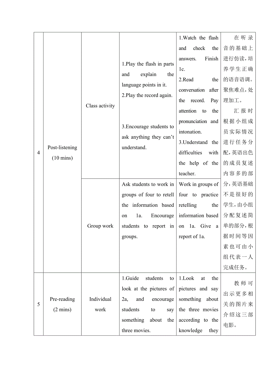 仁爱版英语九年级下册Unit 6 Topic 1《I would rather watch sports shows than those ones》（SectionB）教案_第3页