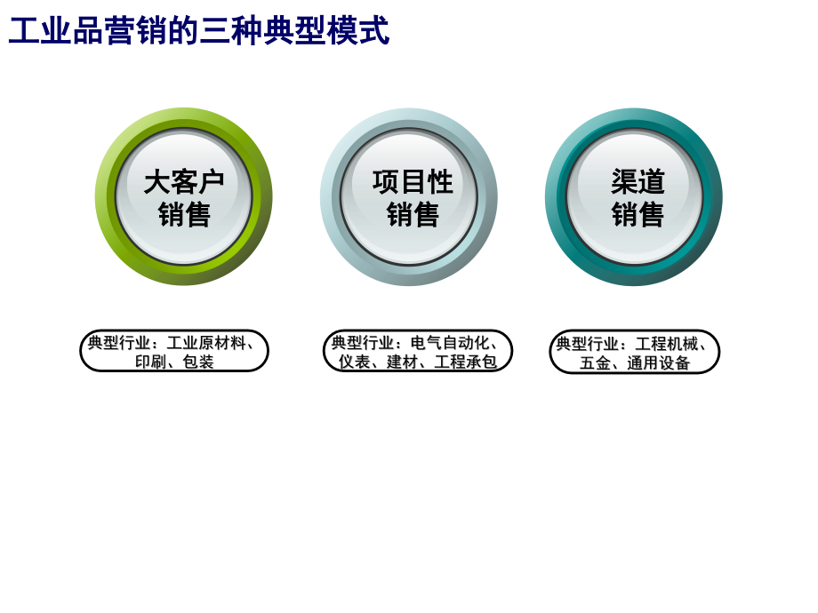 项目性销售管理_第4页