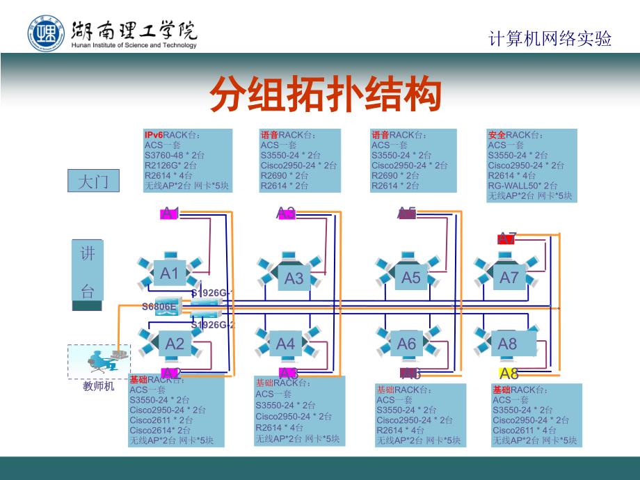 实验室情况简介及教学要求_第4页