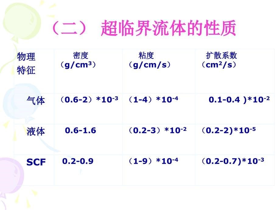 中药制药工艺下_第5页