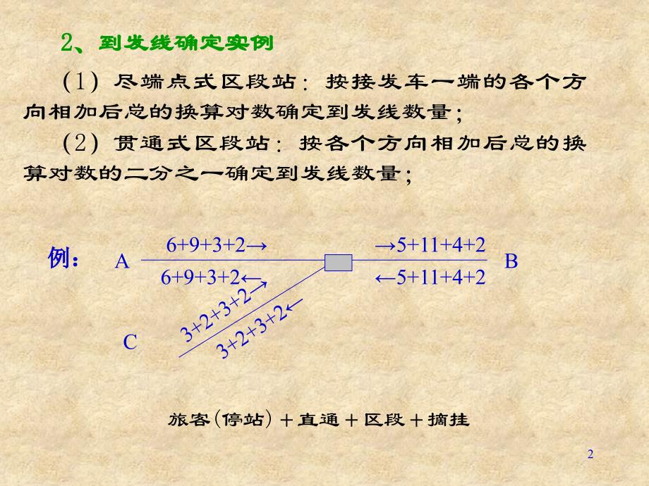 ppt区段站_第2页