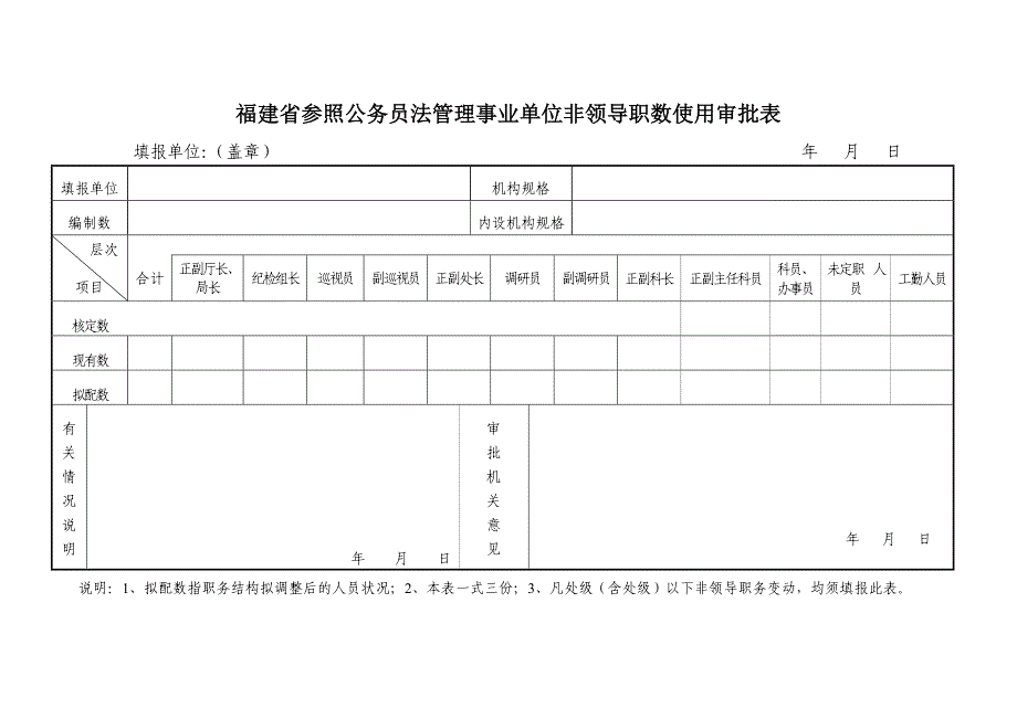 福建省参照公务员法管理事业单位非领导职数使用审批表_第1页