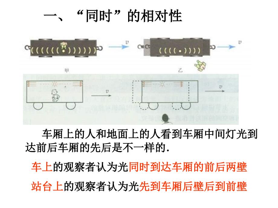 高二物理时间和空间的相对性_第3页