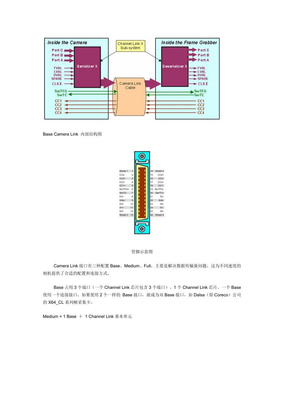 多种工业相机接口比较-深圳市视清科技有限公司_第3页