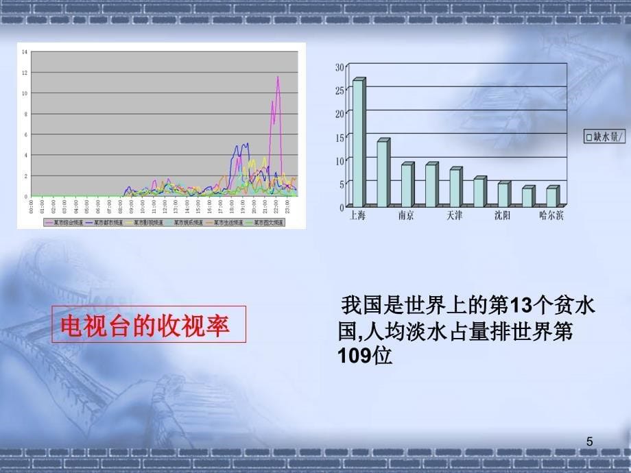 【高中数学】2.1.1随机抽样与系统抽样_第5页