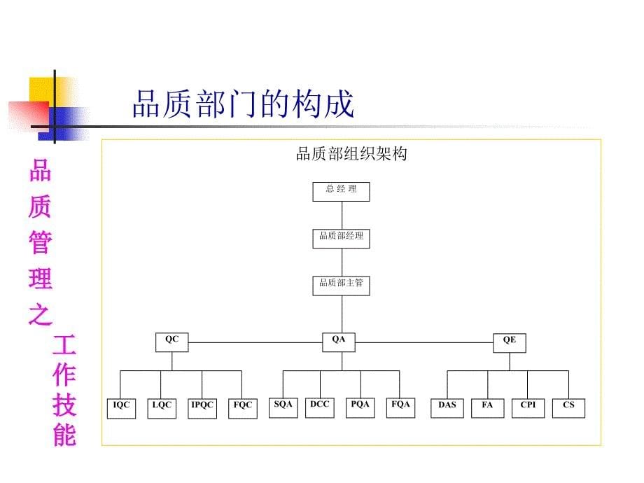 品质部工作技能培训资料_第5页