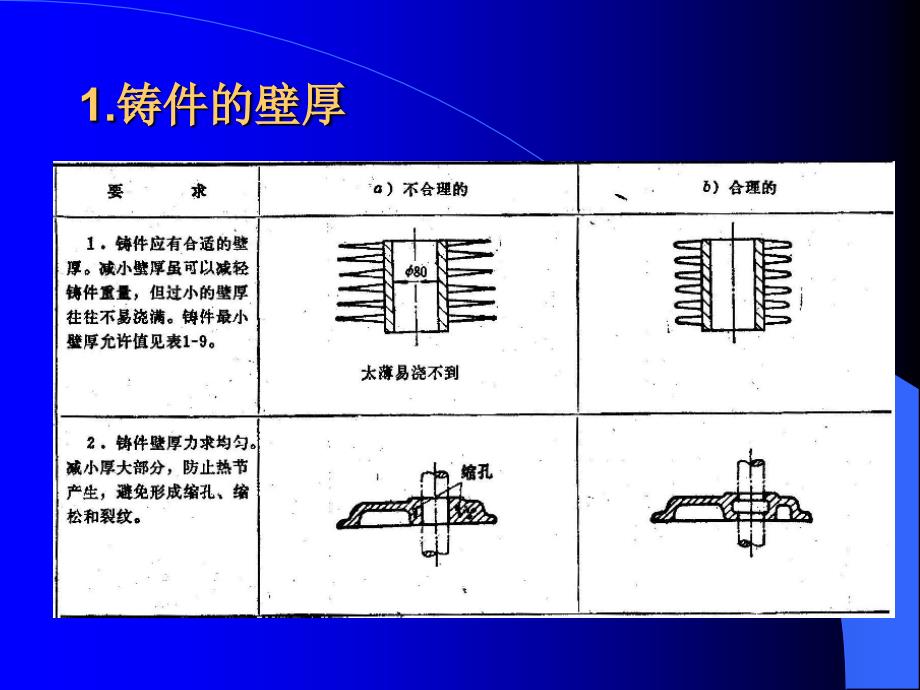 铸件结构工艺性_第3页