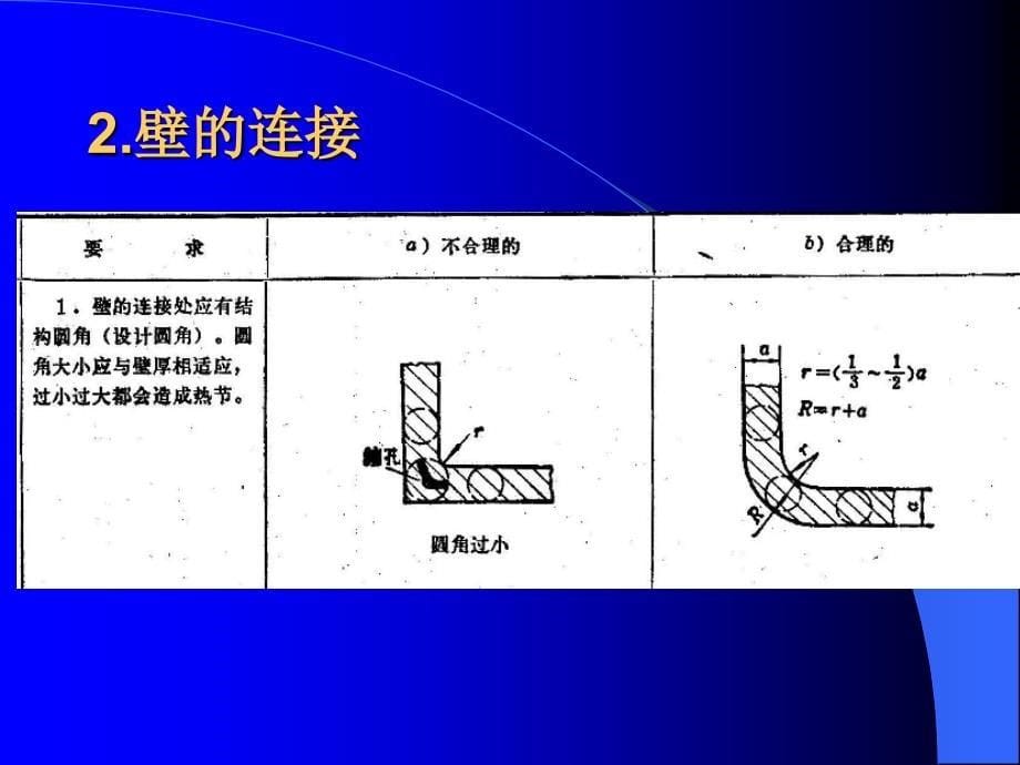 铸件结构工艺性_第5页