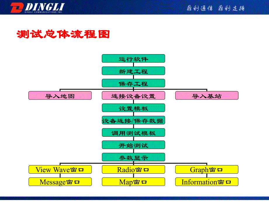 pilot pioneer-操作(华为)_第4页