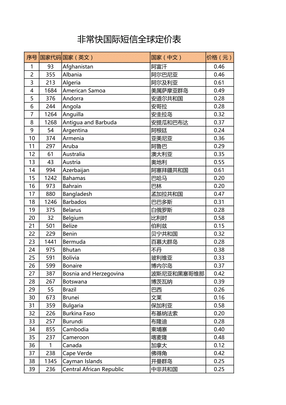 非常快国际短信全球定价表_第1页