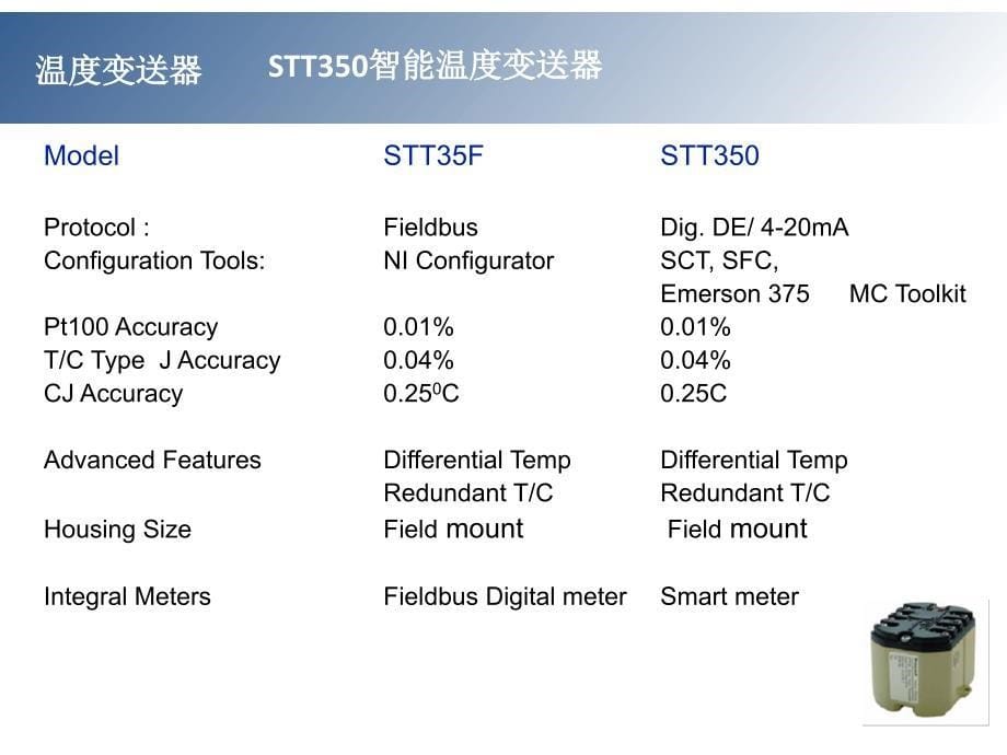 霍尼韦尔温度变送器_第5页