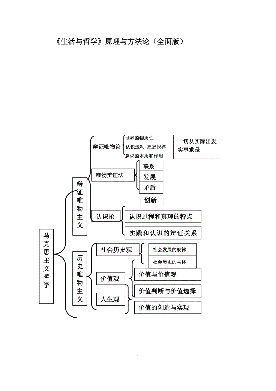 生活与哲学原理与方法论_第1页