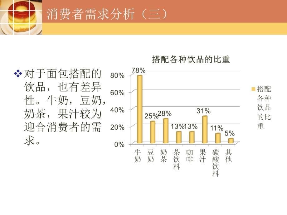 面包店调查分析报告_第5页