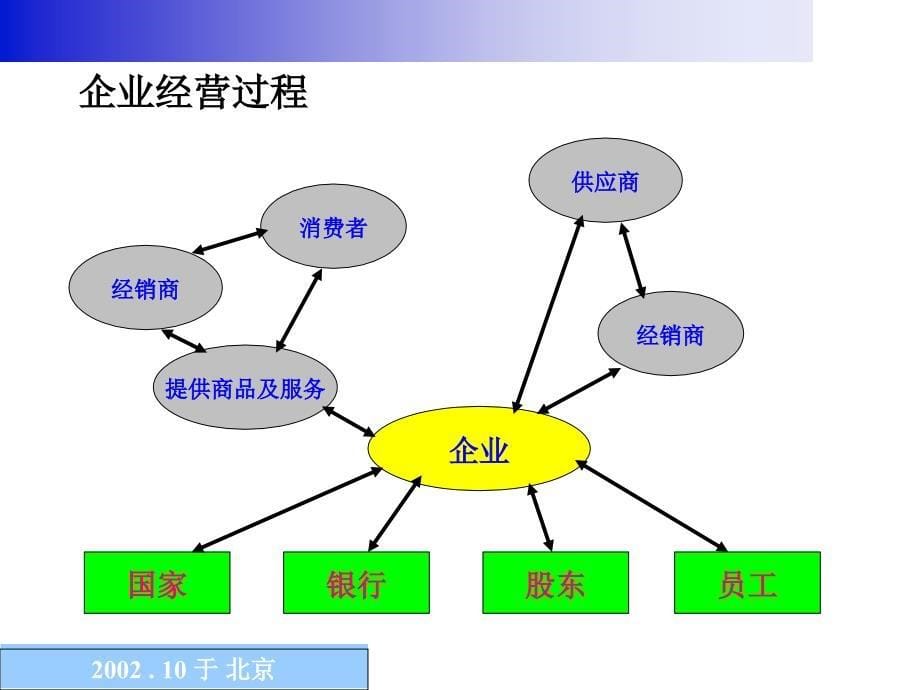 职业道德规范_第5页