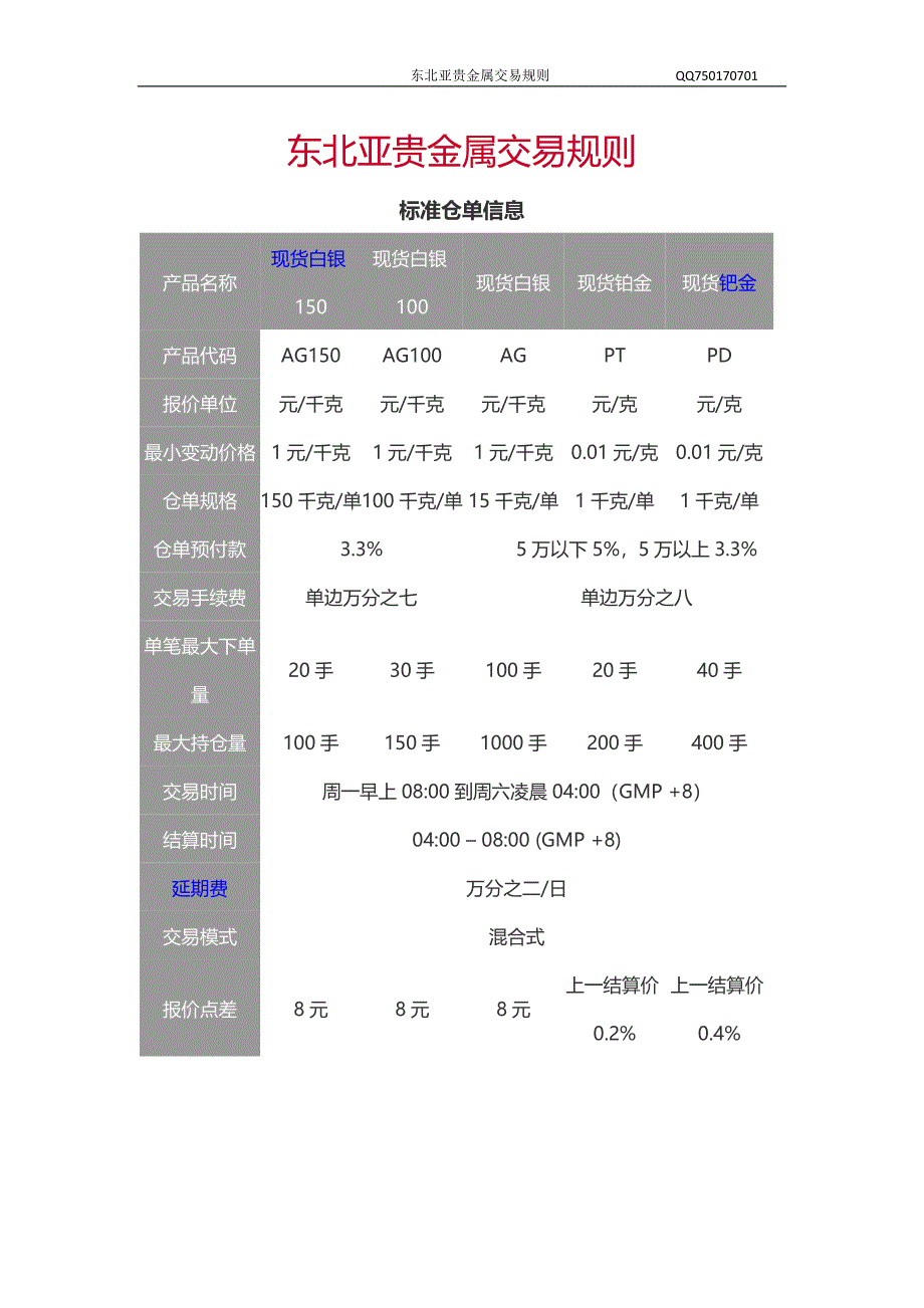 东北亚贵金属交易规则t_第1页
