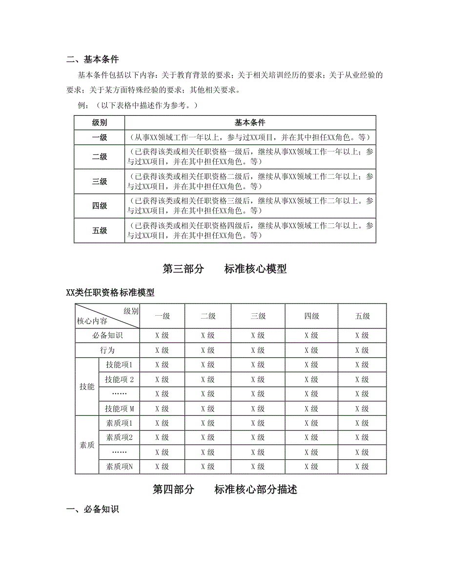 华为任职资格全套——任职资格标准模板_第4页