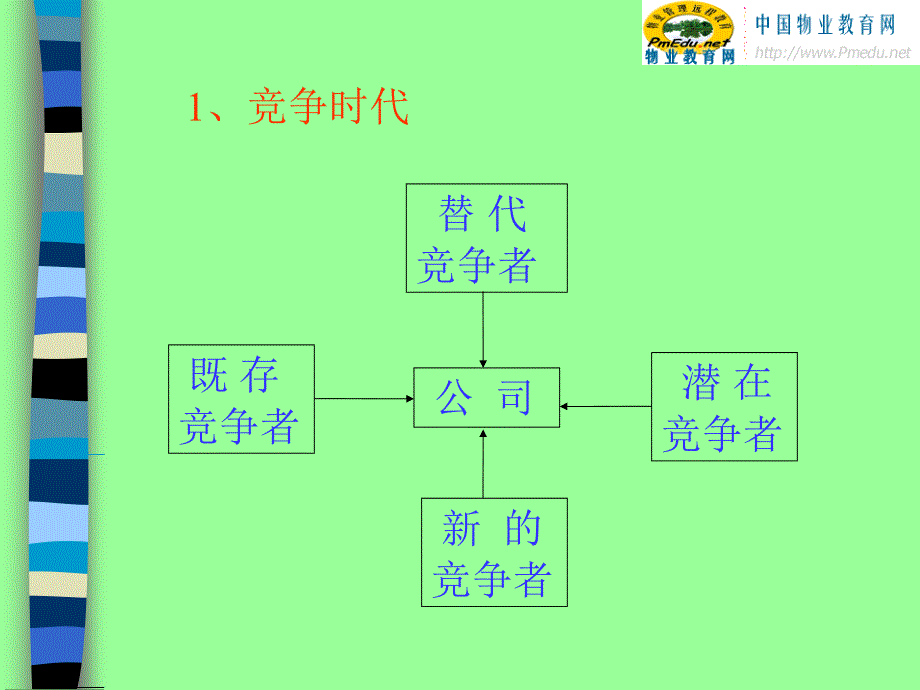 物业管理服务理念与技巧培训_第4页