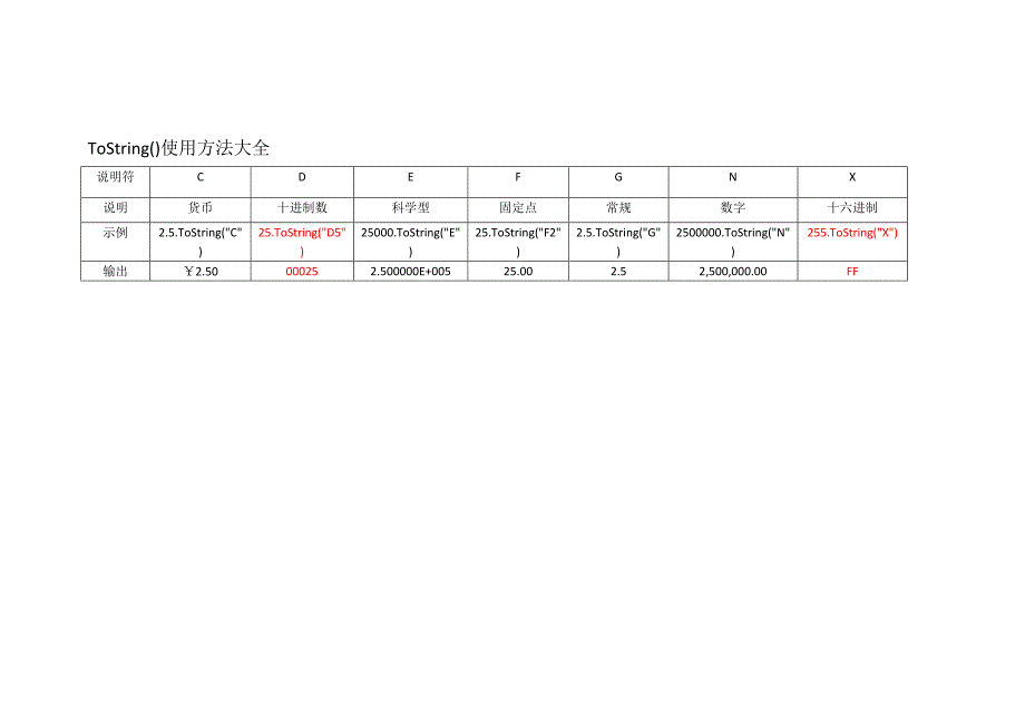 C#数据类型转换详解_第3页