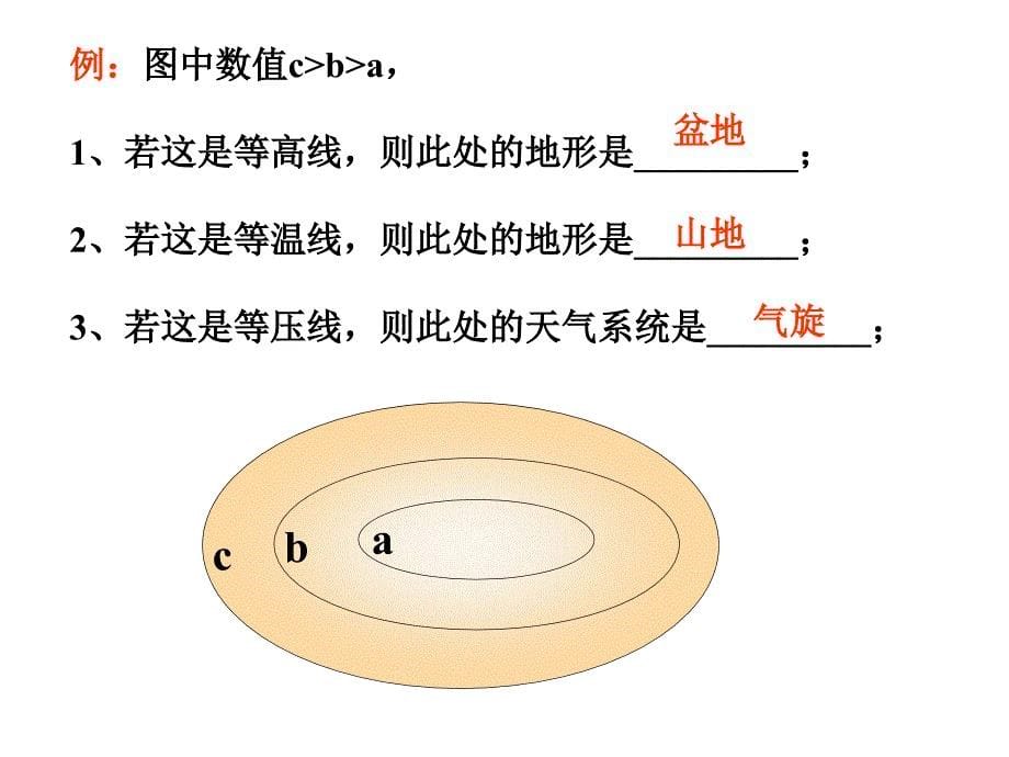 等值线图的阅读_第5页