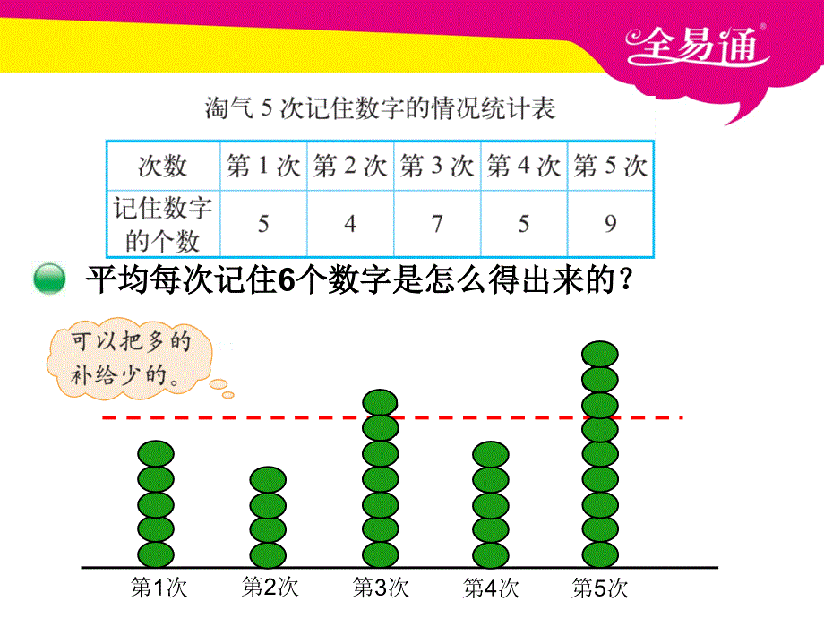 部编北师大版六年级下册数学3.平均数PPT（精品专供）_第4页