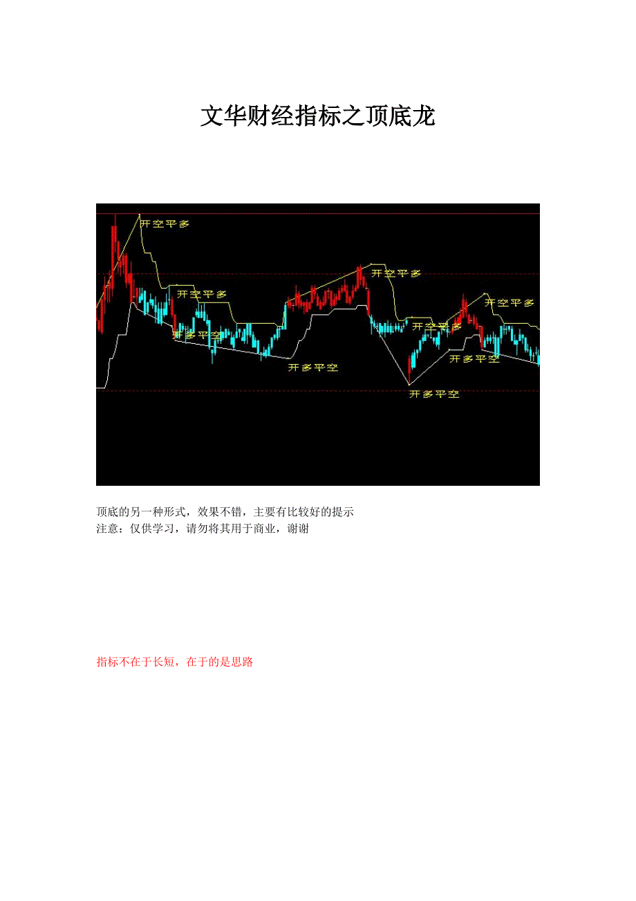 文华财经指标之顶底龙_第1页