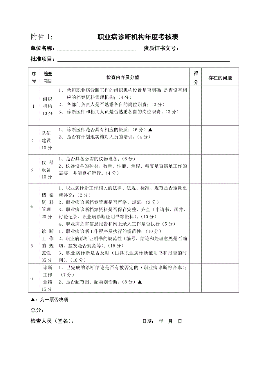 关于开展杭州市职业健康检查与职业病诊断机构_第3页