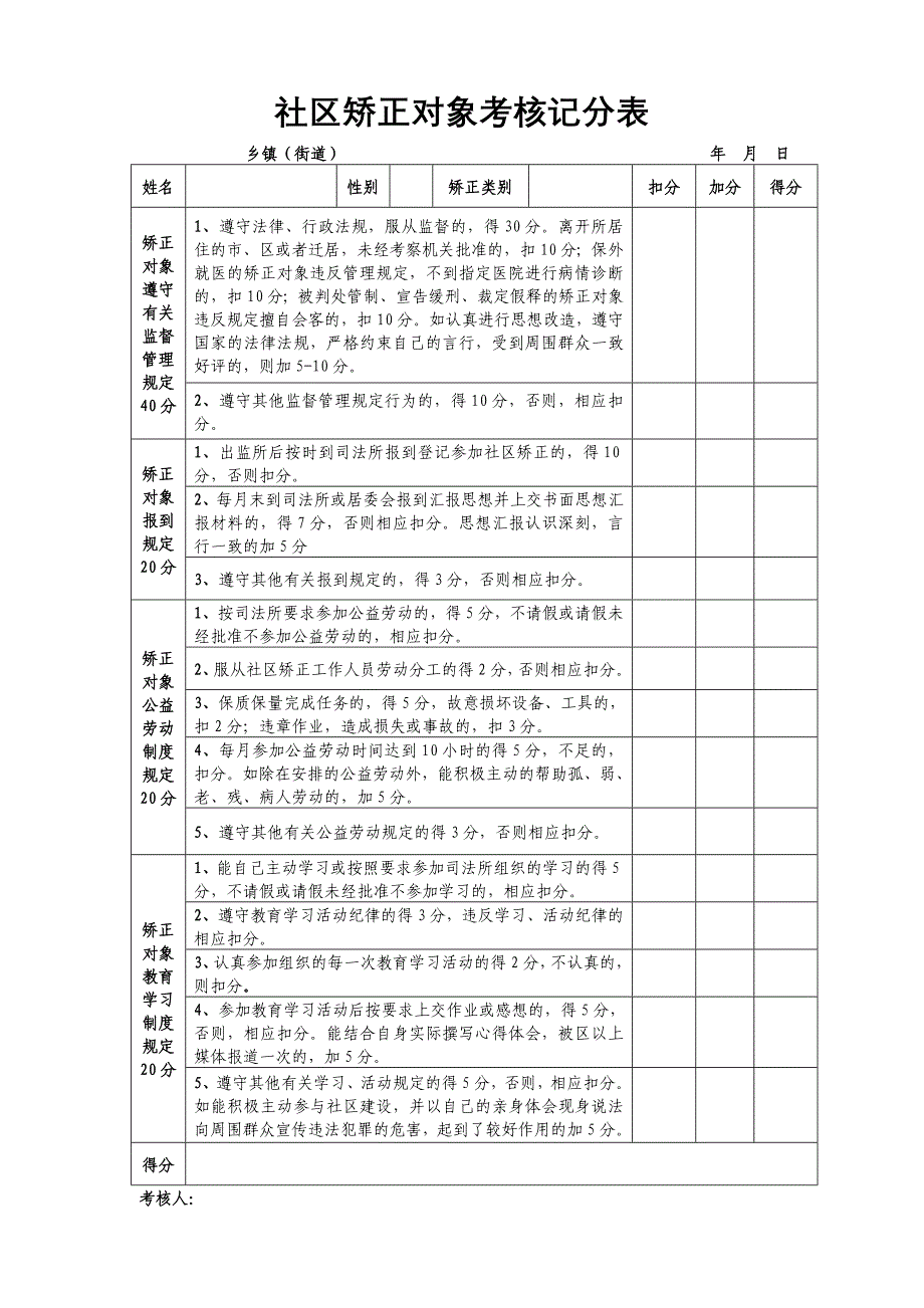 社区矫正对象考核记分表_第1页