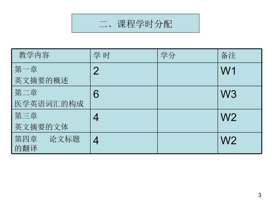 论文摘要写作概述_第3页