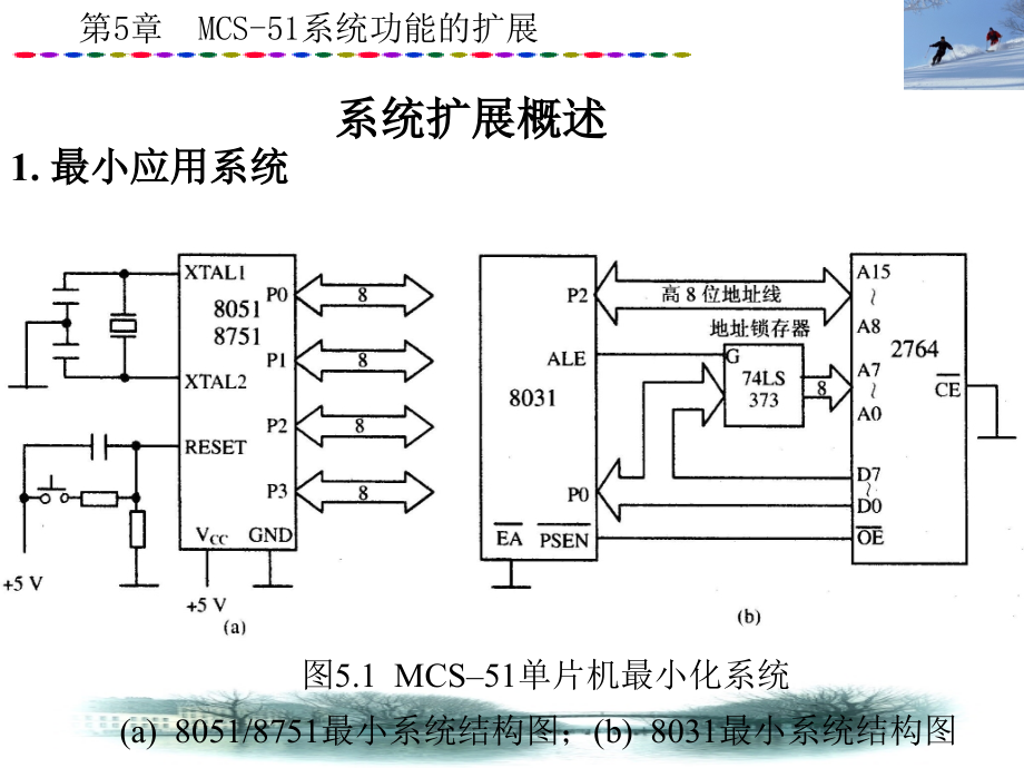 MCS-51系统功能的扩展_第3页