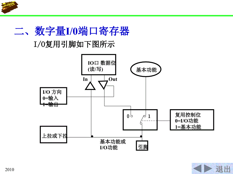 计算机课件第8章 数字量IO_第4页