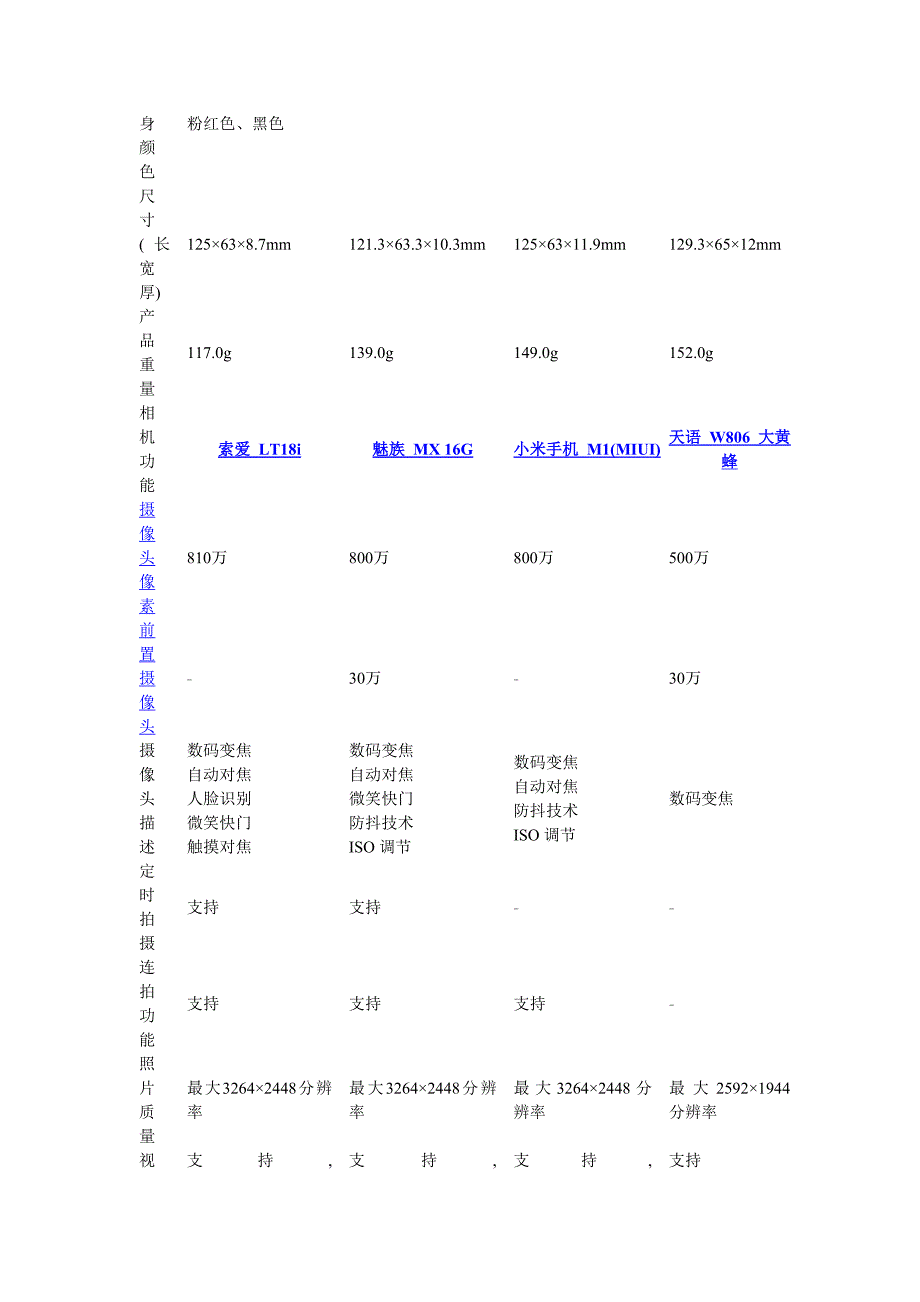 魅族MX也是一款不错的双核国产机_第3页