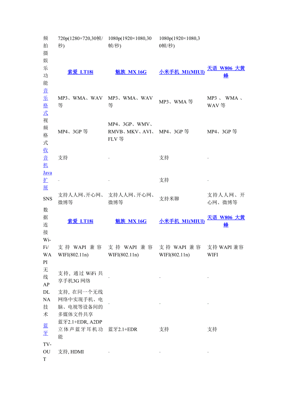 魅族MX也是一款不错的双核国产机_第4页