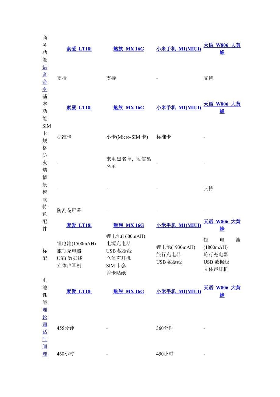 魅族MX也是一款不错的双核国产机_第5页