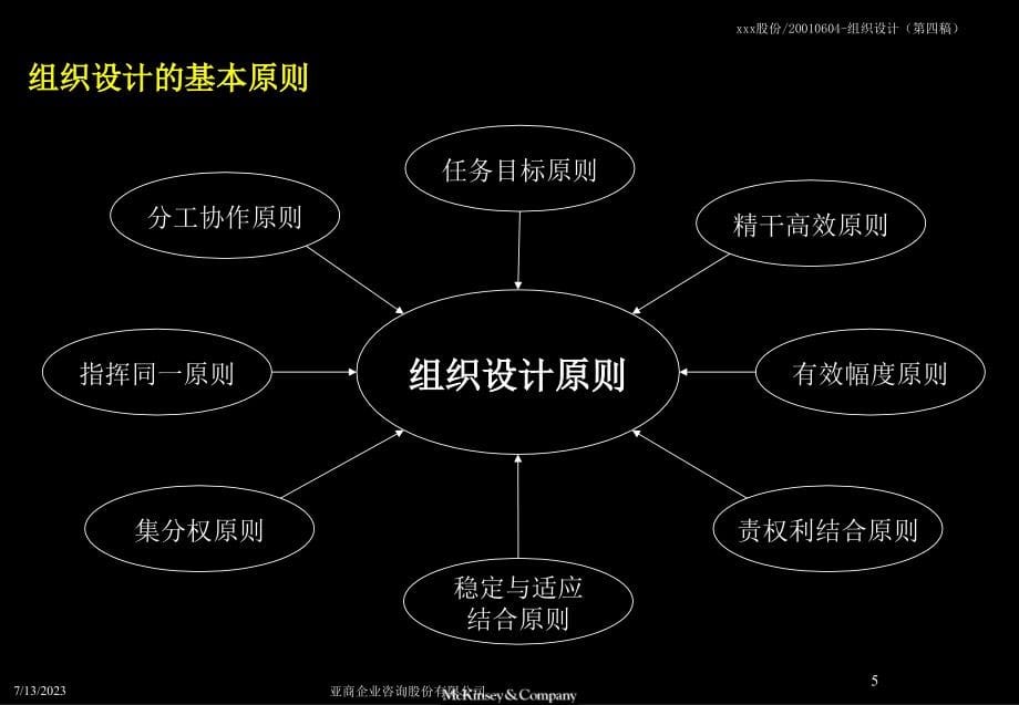 XXX股份公司管理整合方案--组织设计方案报告_第5页