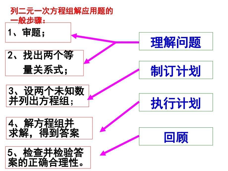 【高中数学】2.4(1)二元一次方程组的应用_第5页