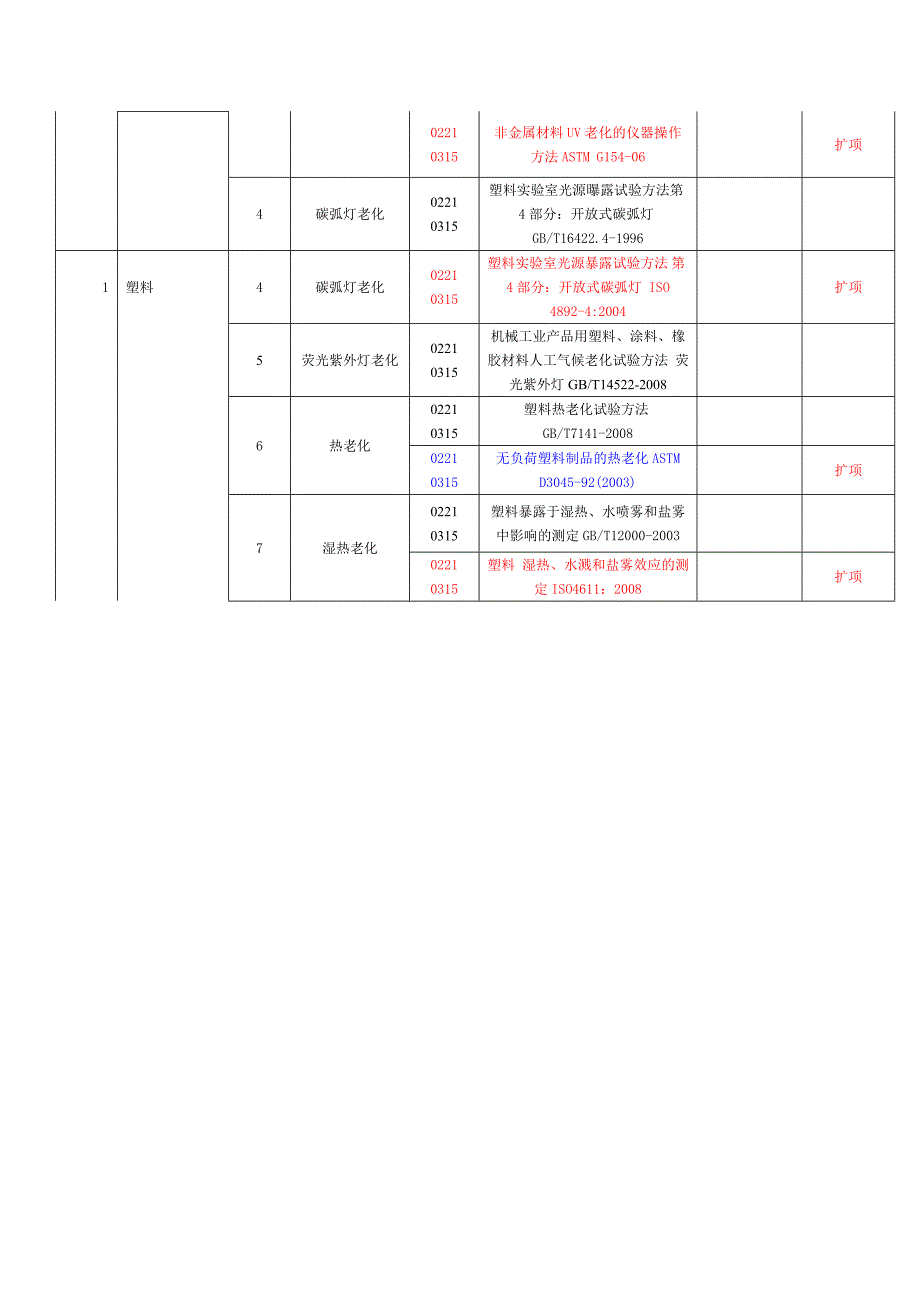 老化检测项目_第2页