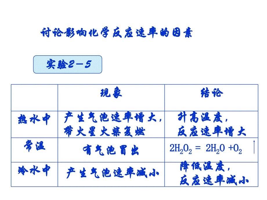 高一化学化学反应速率和限度2_第5页