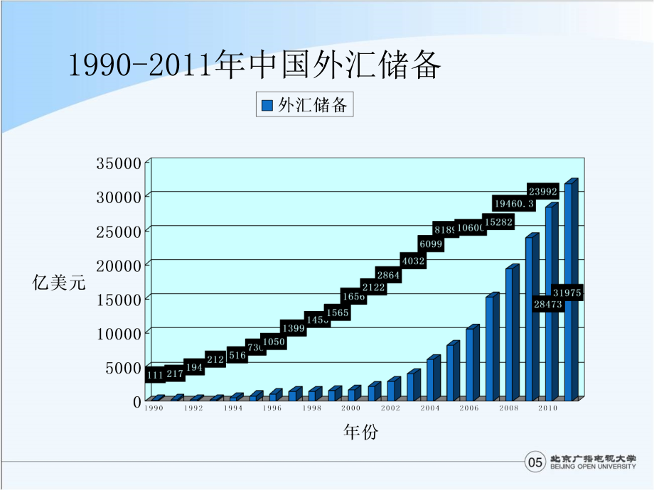 金融学讲义_第4页