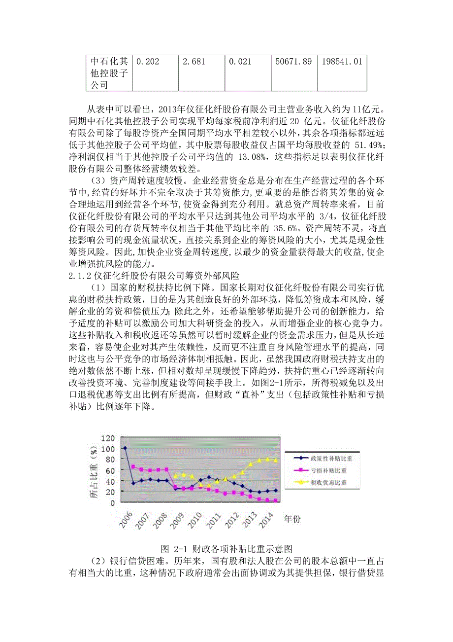 论仪征化纤股份有限公司筹资风险分析_第2页