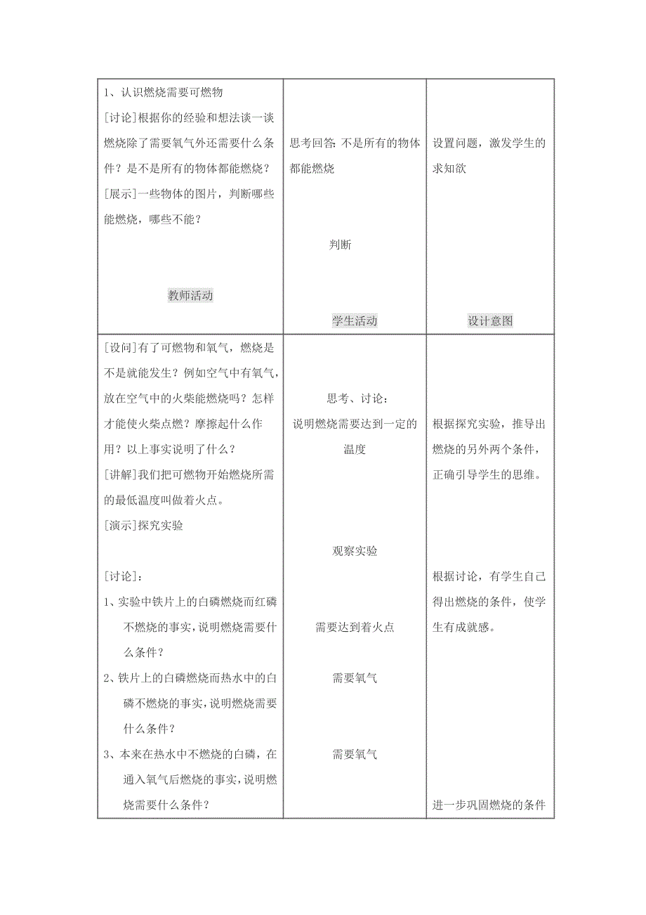 鄂教版科学七下《燃烧与灭火》word教学参考材料_第2页