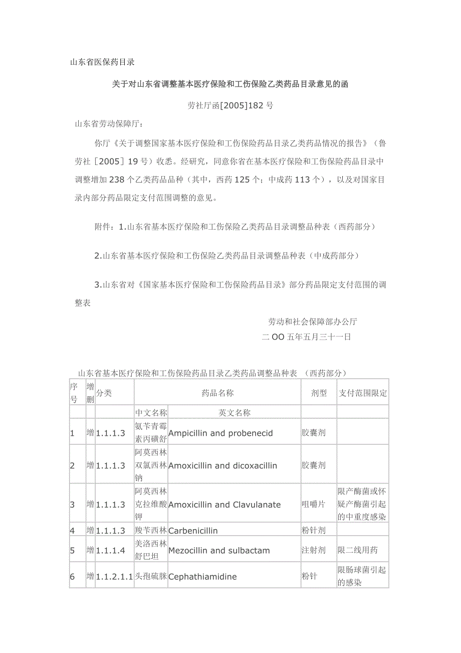 山东省医保药目录调整文件_第1页