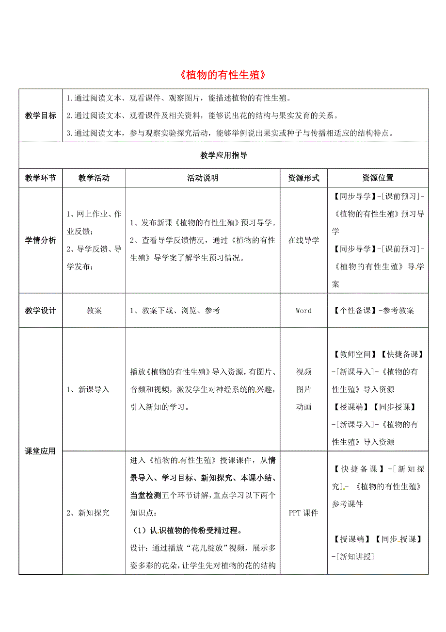 2018春苏教版生物八下21.2《植物的有性生殖》word教案2_第1页