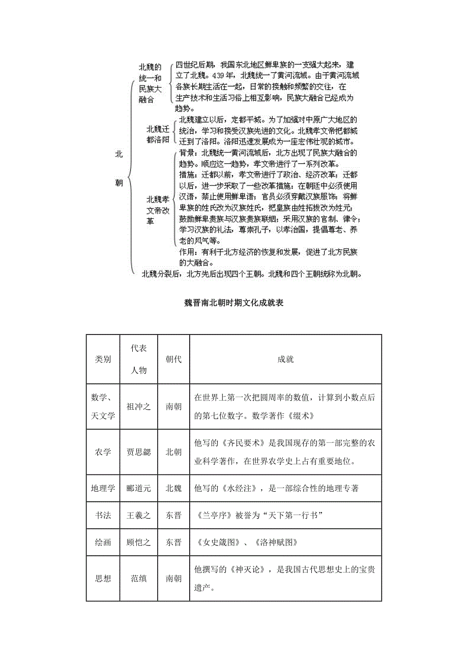 岳麓版历史七上《政权分立与民族融合》word复习教案_第2页