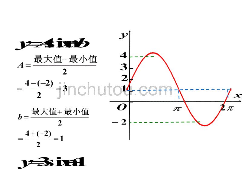 高二数学三角函数模型的简单应用_第4页