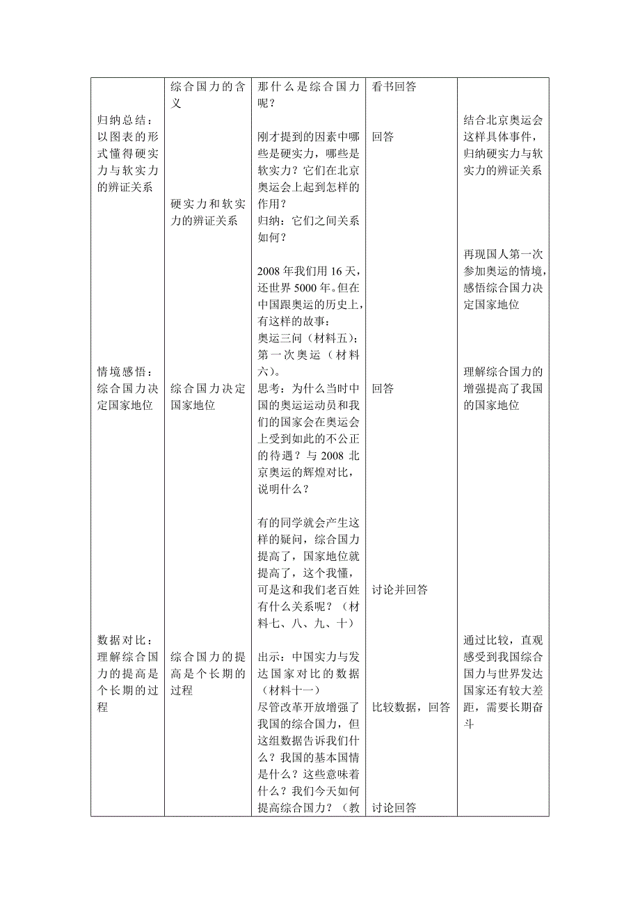 2018春沪教版思品九下第6课第1框《振兴伟大的中华民族》word教案_第3页